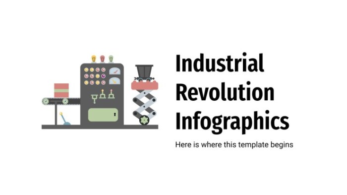 Revolution industrial powerpoint begins