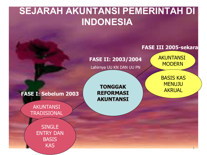 Sejarah ikatan akuntan indonesia