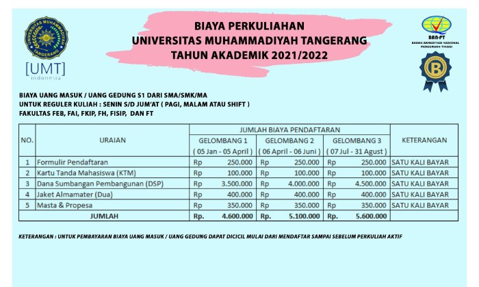 Universitas muhammadiyah tangerang biaya