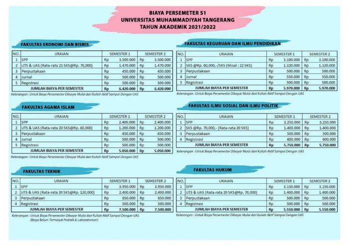 Biaya universitas surya tangerang