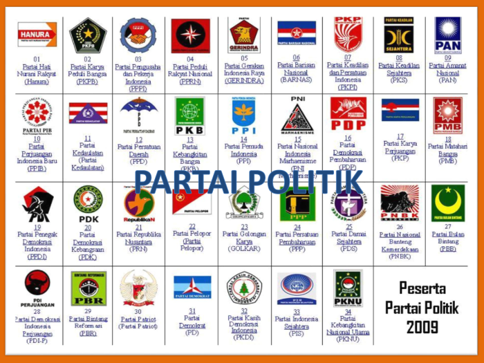 Partai political islamic bukan tunggal cohesion soeharto internal fragmentation ppp daftar inmind berbasis sulit sebut wacana study