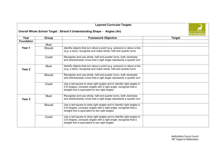 Cara menghitung target kurikulum