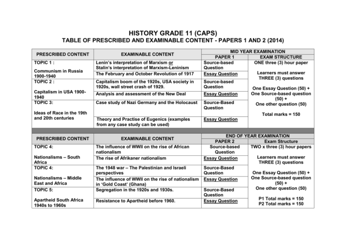 Materi sejarah peminatan kelas 11 semester 1