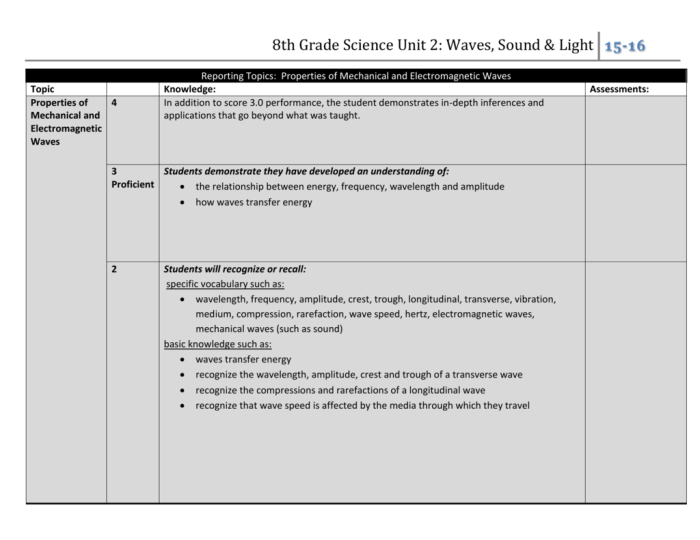 Contoh soal gelombang kelas 8