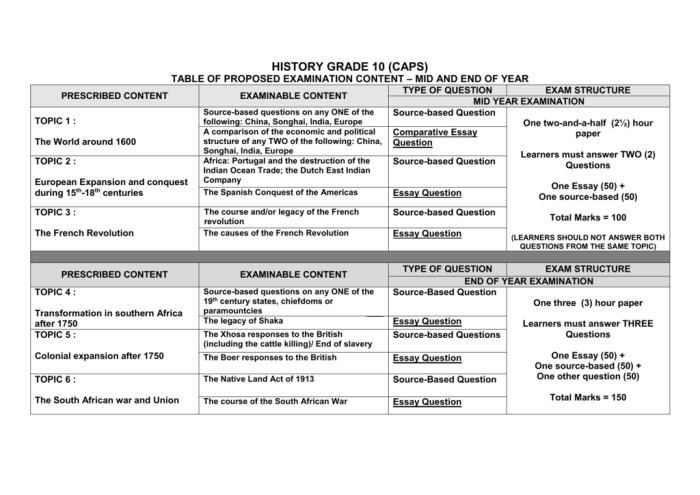 Materi sejarah kls 10 semester 1