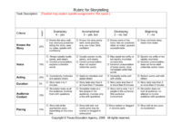 Format penilaian lomba story telling bahasa inggris