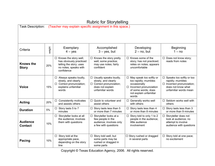 Format penilaian lomba story telling bahasa inggris