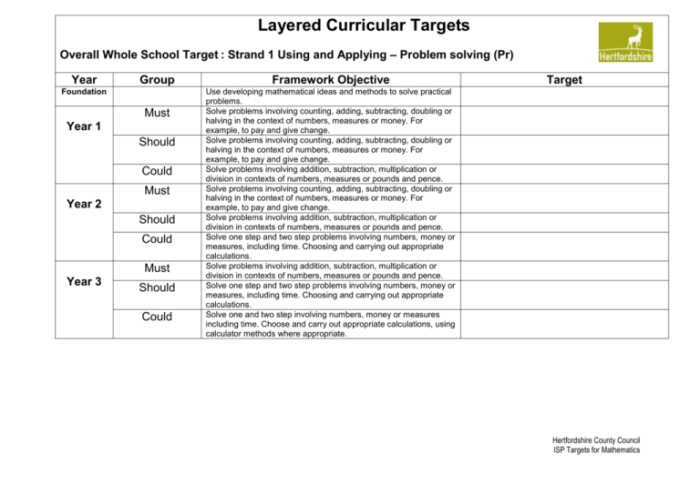 Cara menghitung target kurikulum