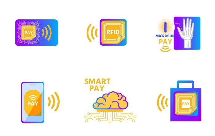 Rfid tehnologija cardullo prihodnosti preteklosti radar labtag bang buck watt identiks walton