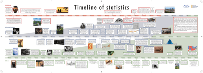 Sejarah statistika