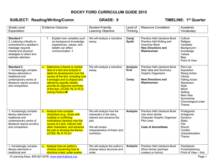 Modul bahasa inggris kelas 9