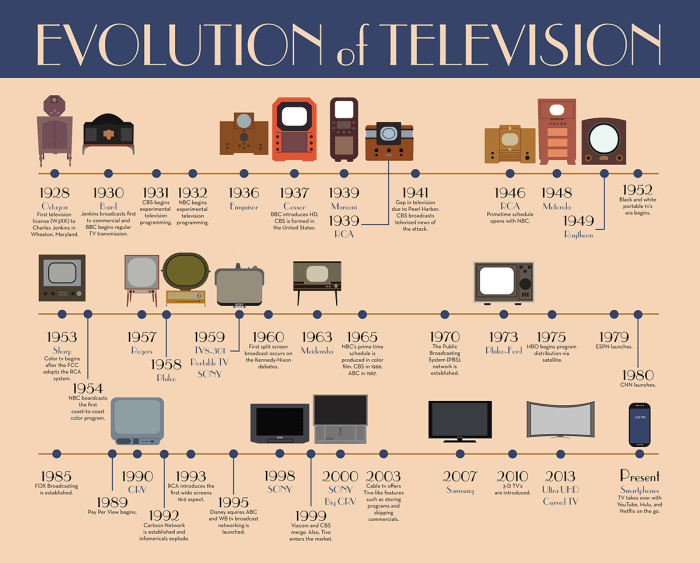 Sejarah televisi di indonesia