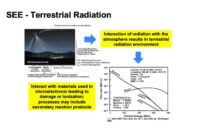 Erasmus radiation and its effects on microeletronics and photonics technologies radmep s2 1