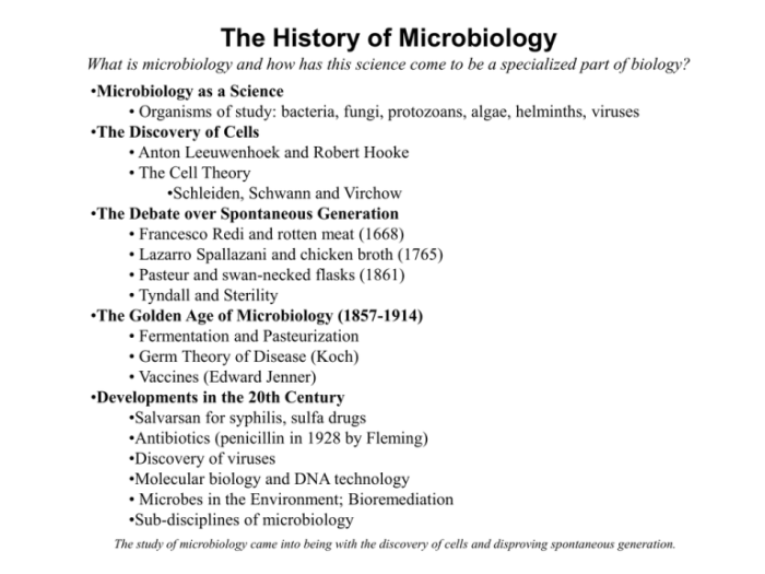 Sejarah mikrobiologi