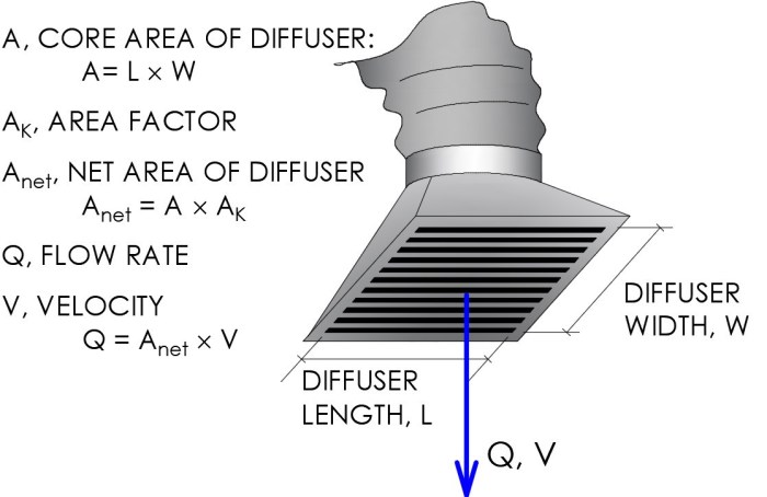 Cara menghitung ukuran diffuser