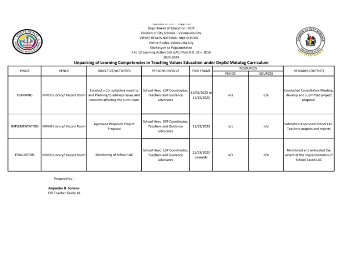 Kompetensi dasar matematika kelas 4 semester 1