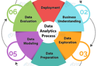 Bdma big data management and analytics no funding for 2021 intake s2 1