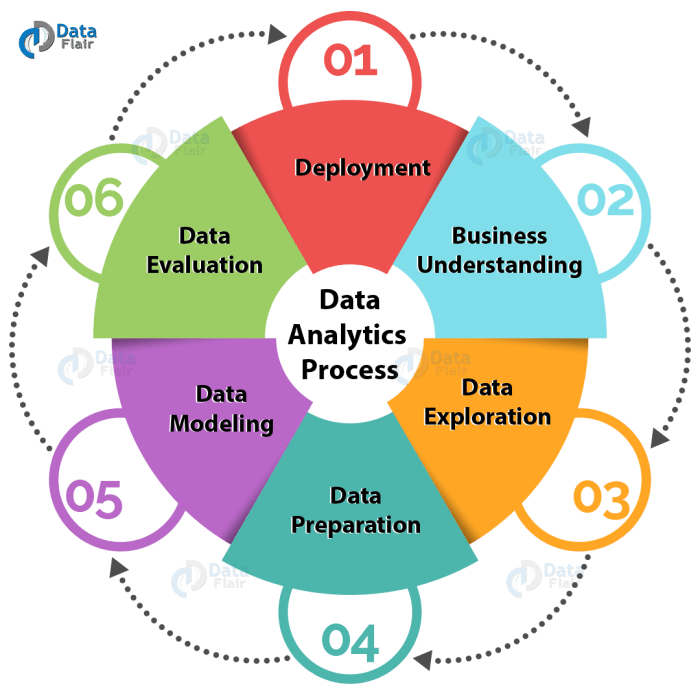 Bdma big data management and analytics no funding for 2021 intake s2 1