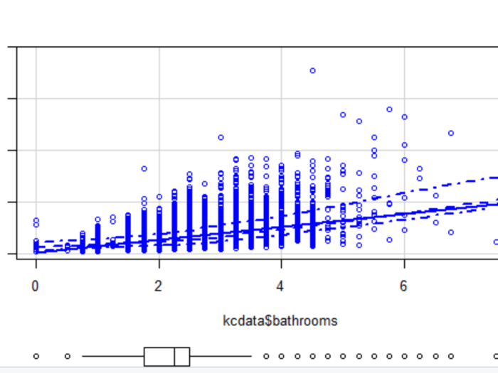 Cara menghitung r hitung dan r tabel dengan spss