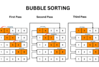 Contoh soal bubble sort dan jawabannya