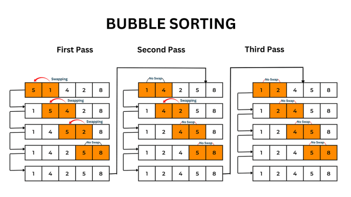 Contoh soal bubble sort dan jawabannya