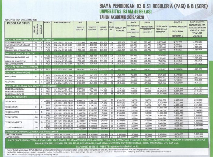 Universitas uii ijazah yogyakarta ling biaya kuliah