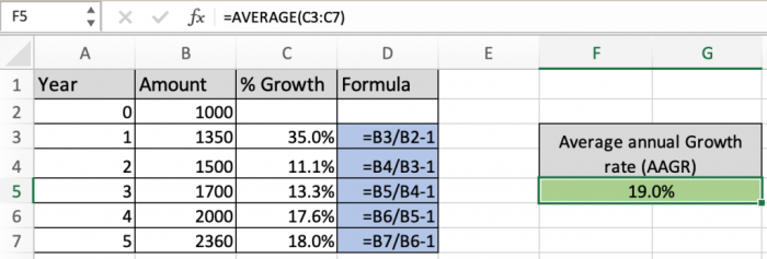 Growth rate calculate algebra get