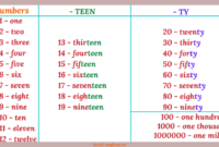 Bahasa inggris angka 1 sampai 1000