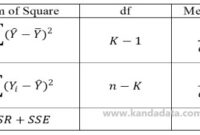 Cara menghitung tabel anova