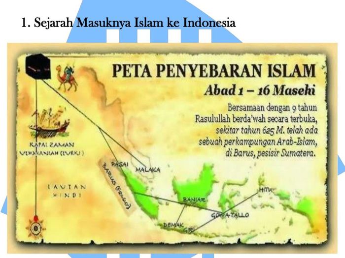 Nusantara sejarah indikasi menelusuri pola islamisasi bima kuno catatan naskah lombok peradaban keilmuan khazanah arah kehidupan dua islami