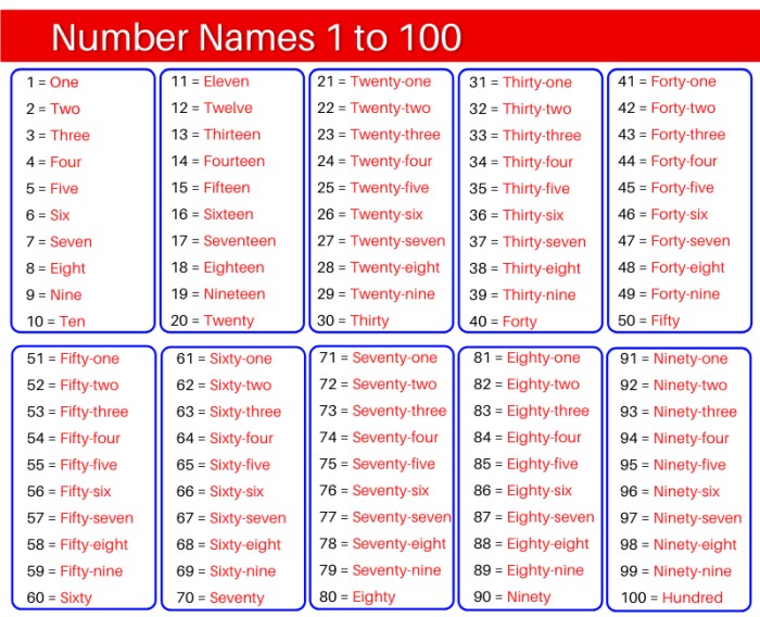 11.20 dalam bahasa inggris