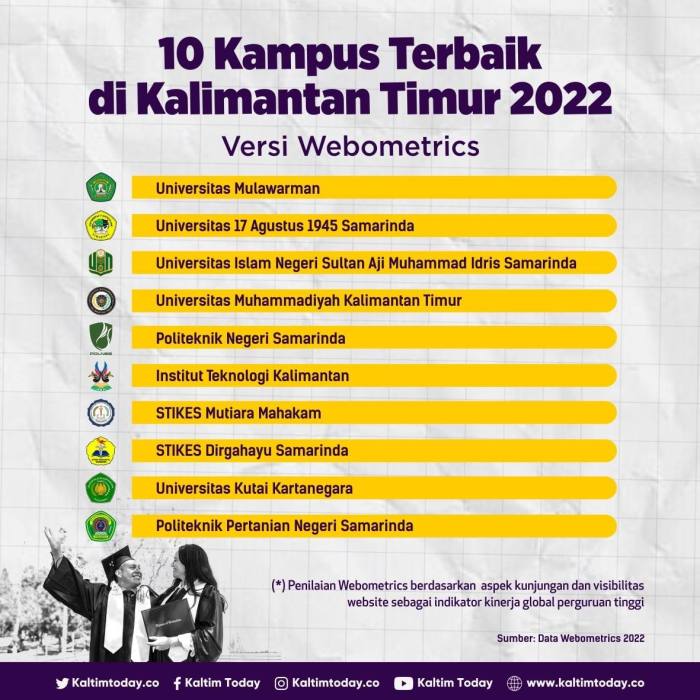 Universitas yang ada di kalimantan selatan