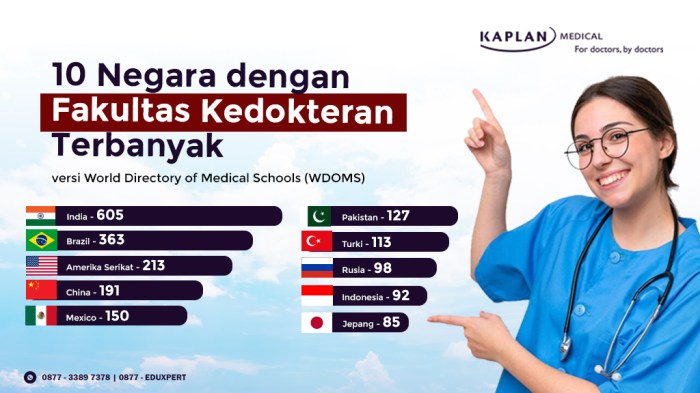 Fakultas kedokteran terbaik di indonesia