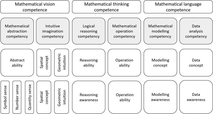 Kompetensi dasar matematika kelas 1 semester 2