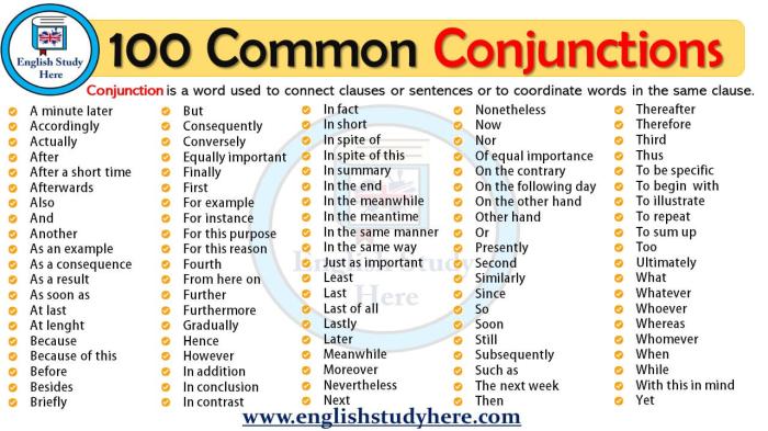 Conjunctions list english detailed grammar englishgrammarhere conjunction words essay writing anglais c1 vocabulary academic grade could he narrative skills learn