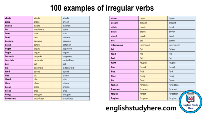 Contoh kata kerja tidak beraturan dalam bahasa inggris dan artinya