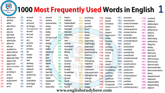 Commonly common vocabulary