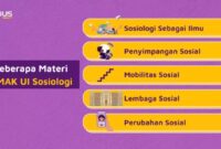 Soal simak ui sejarah