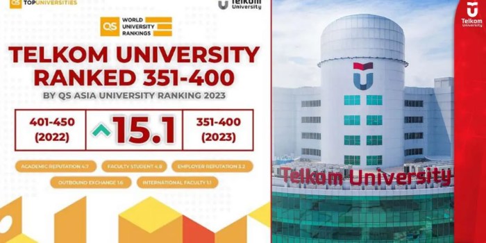 Biaya masuk universitas telkom