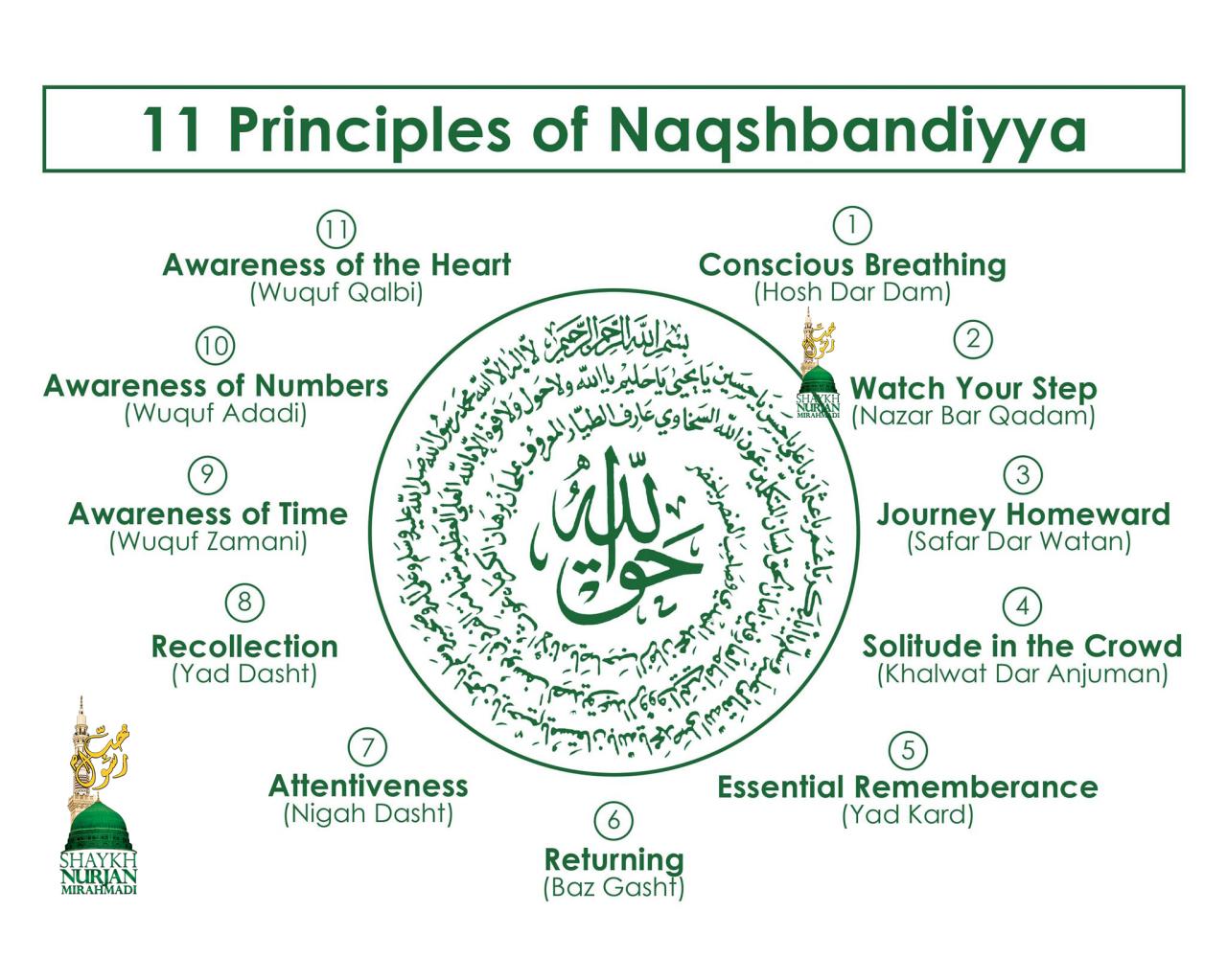 Sufi principles aliya naqshbandi allah eleven nurmuhammad naqshband shah mawlana