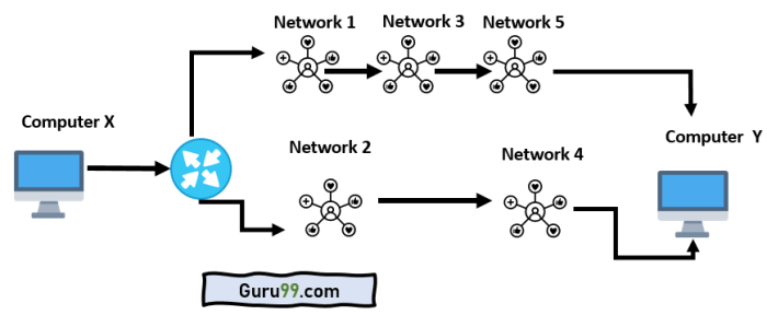 Pengertian routing dalam jaringan komputer