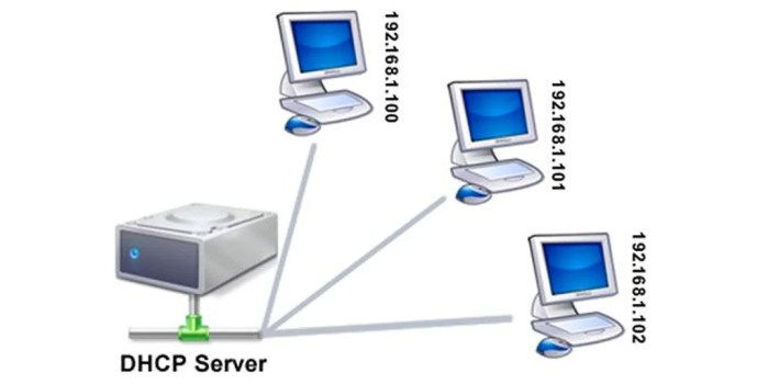 Pengertian dhcp server dalam jaringan komputer