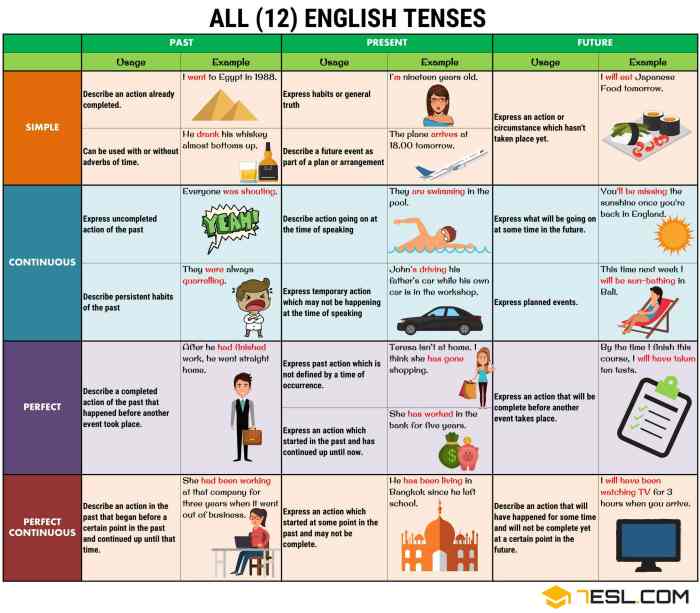 16 rumus tenses bahasa inggris dan tips menghafalkannya pdf