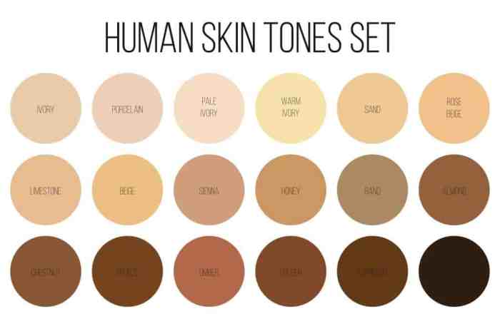 Skin undertones