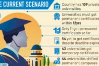 Pendaftaran universitas swasta tanpa tes 2017