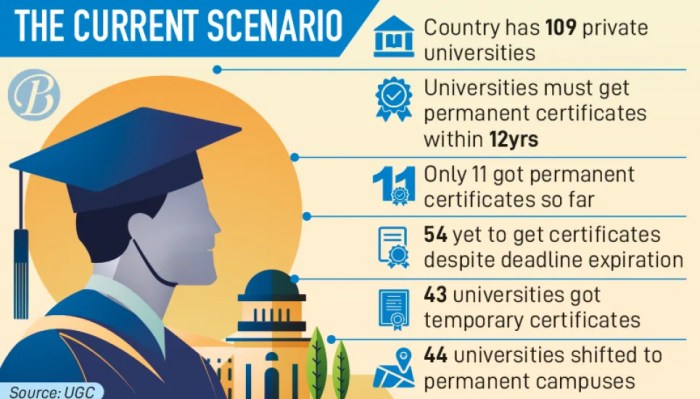 Pendaftaran universitas swasta tanpa tes 2017