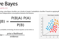 Cara menghitung naive bayes