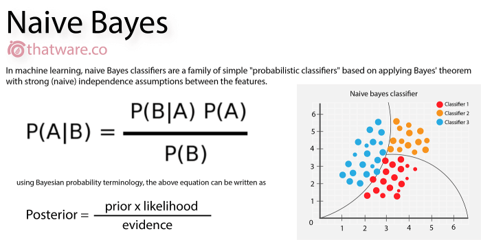 Cara menghitung naive bayes