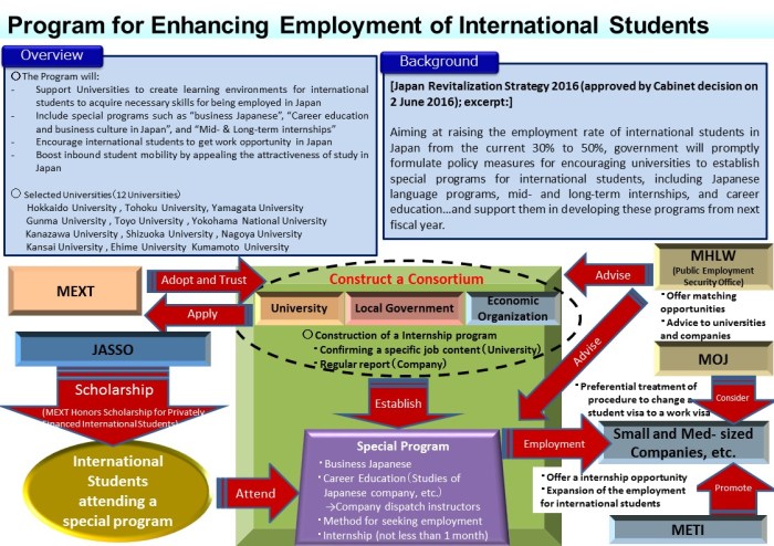 Eju examination planning admission