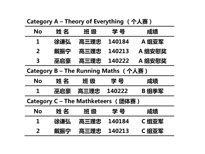 Pembahasan un 2014 matematika sma